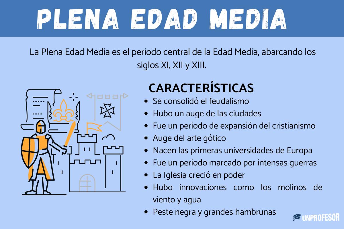 Qué es la Plena Edad Media y características