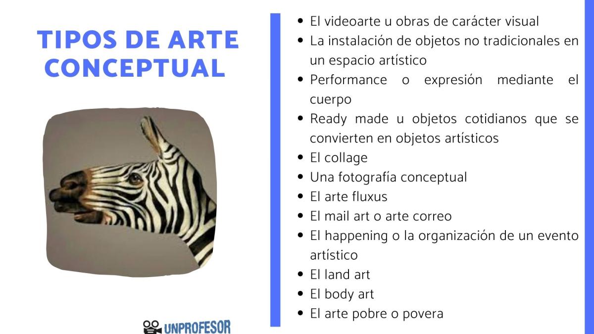 Tipos de arte conceptual