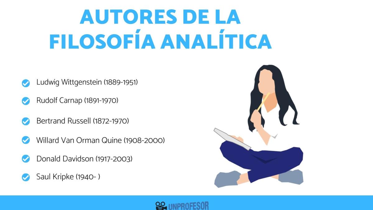 Filosofía analítica: autores destacados