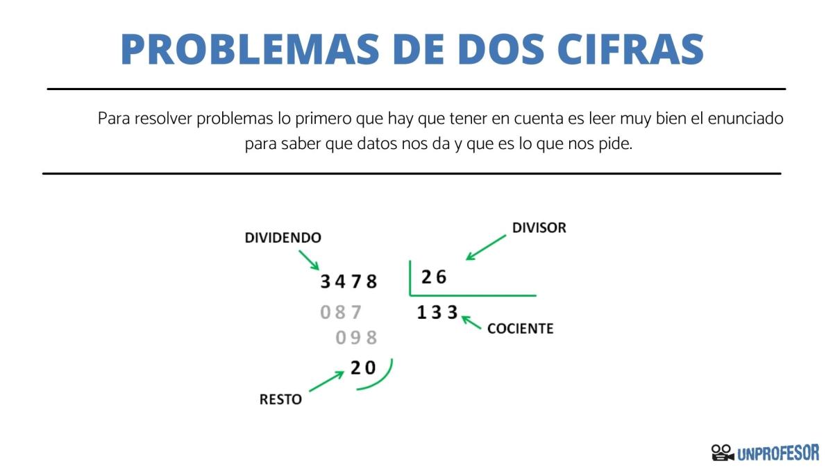 Problemas de divisiones de dos cifras