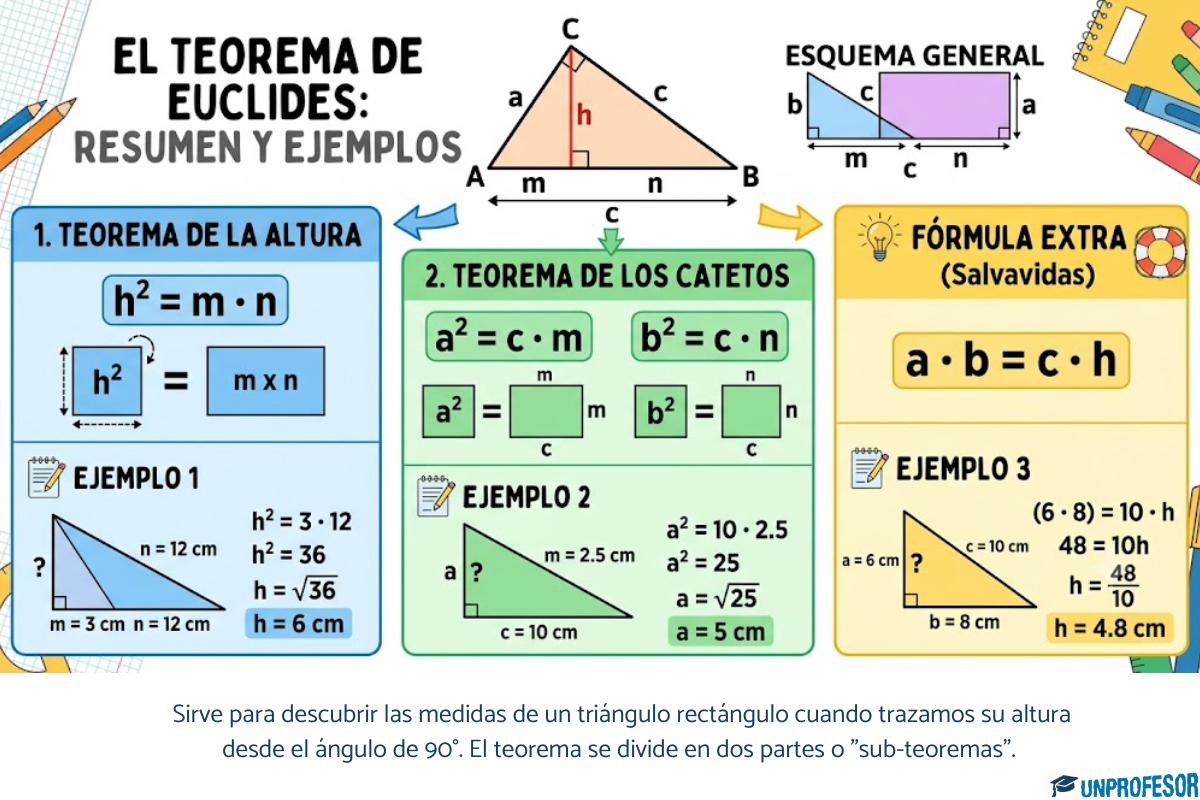 Teorema de Euclides: ejemplos