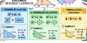 Teorema de Euclides: ejemplos