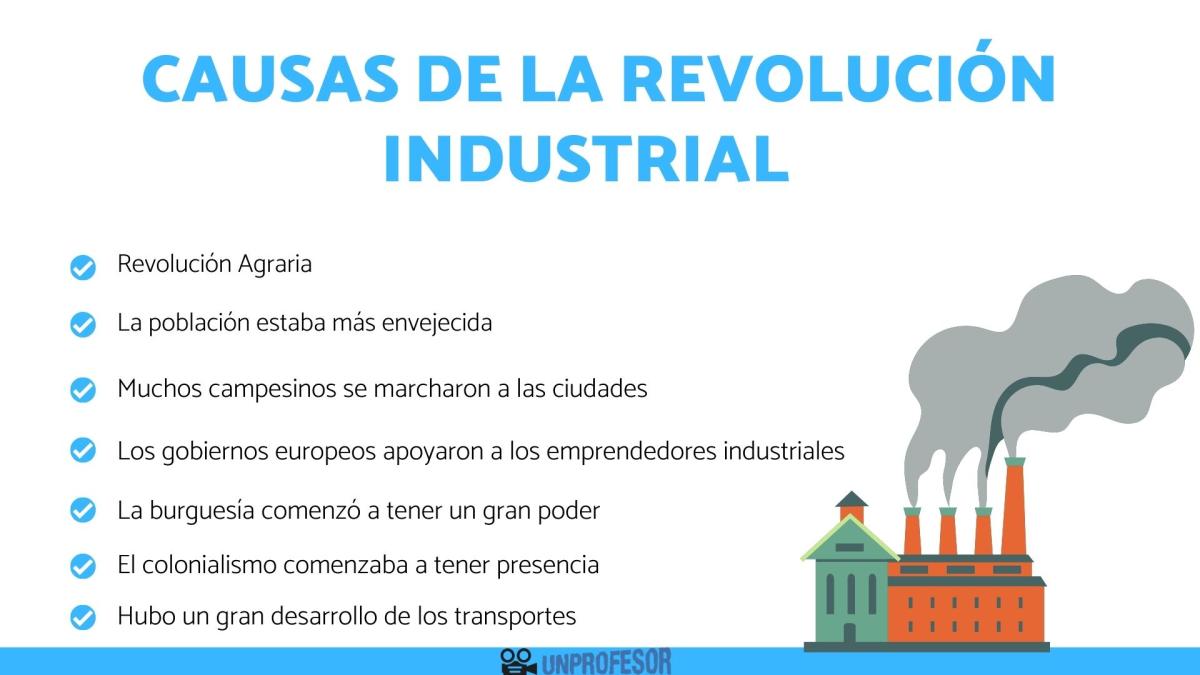 Causas de la Revolución Industrial
