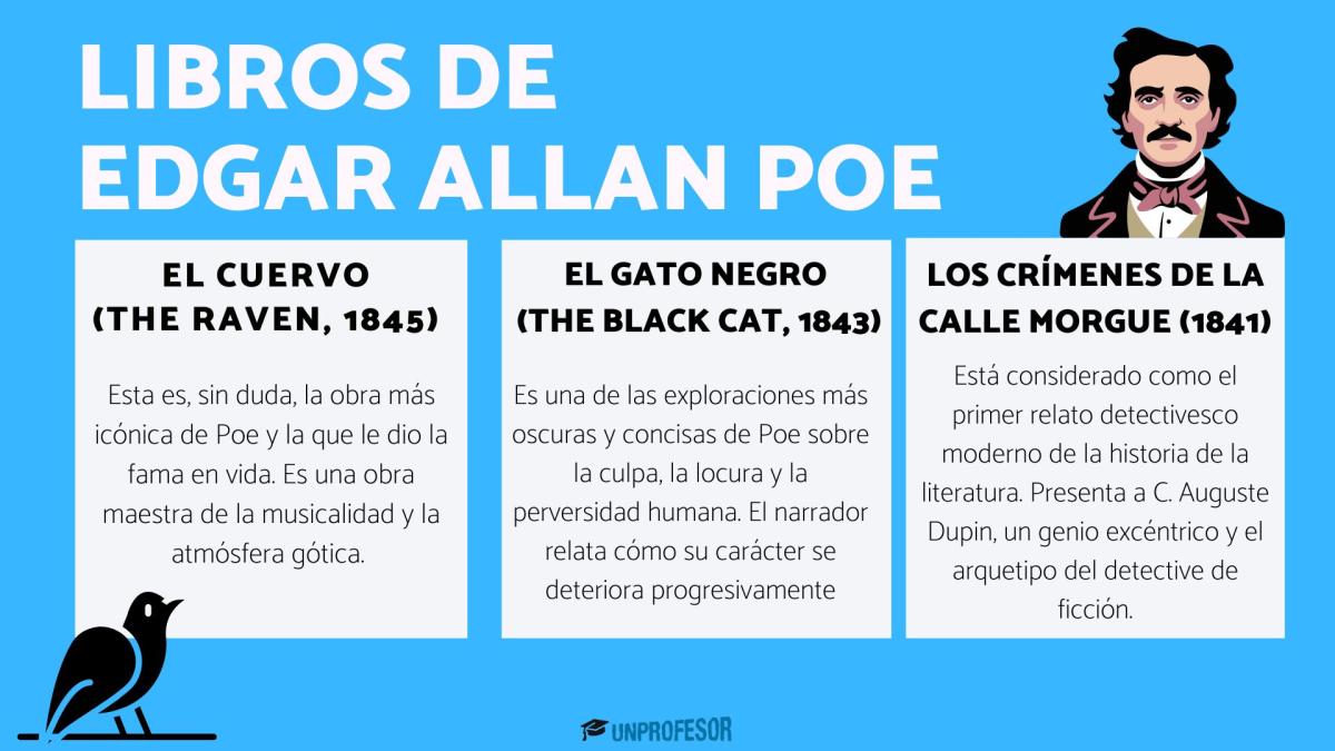 Edgar Allan Poe: libros más importantes