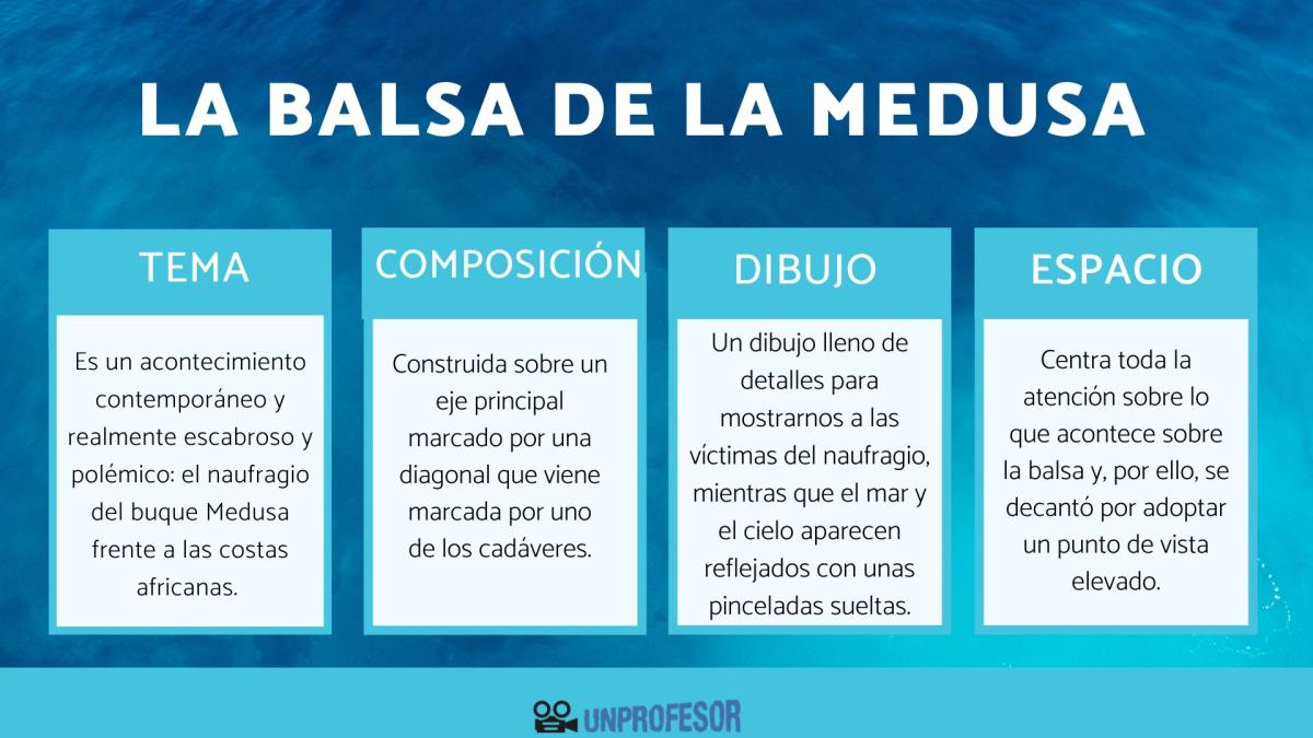 La balsa de la medusa: comentario y análisis