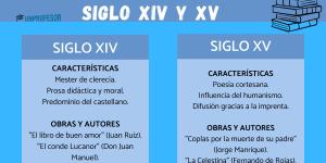 Literatura española del siglo XIV y XV: resumen y autores