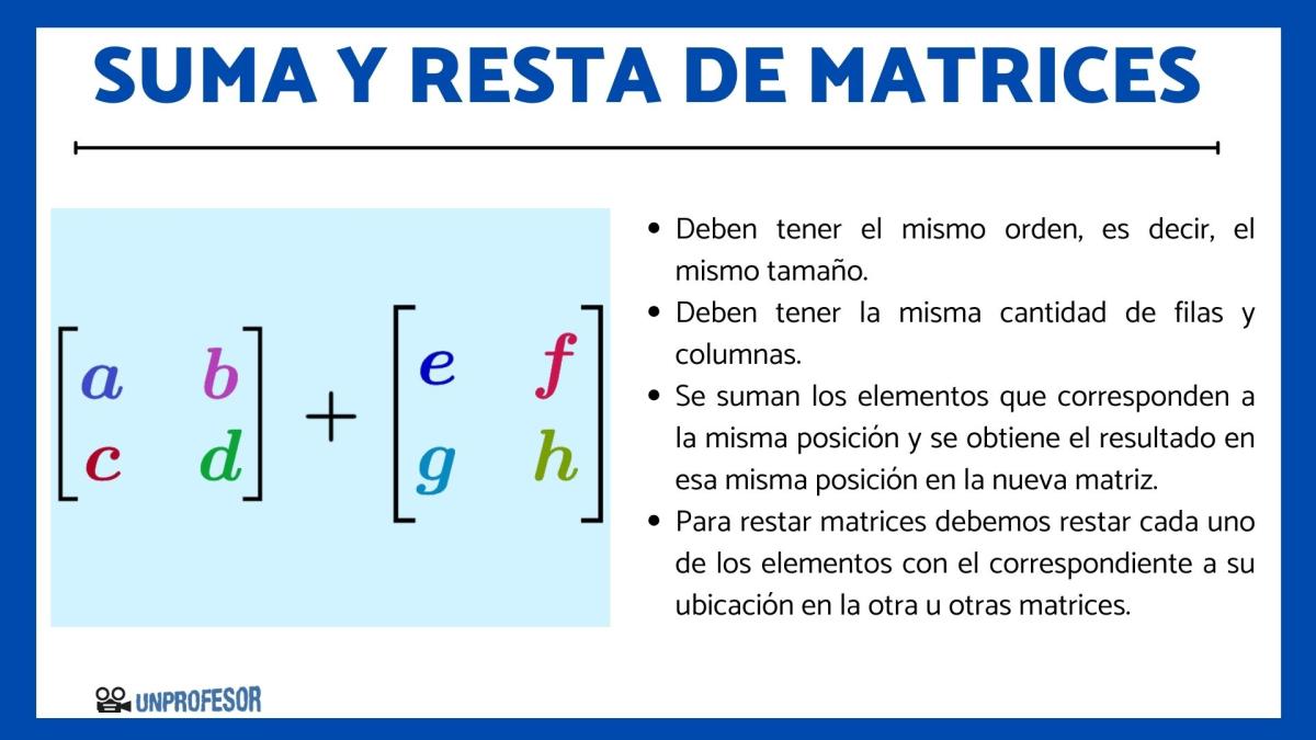 Suma y resta de matrices