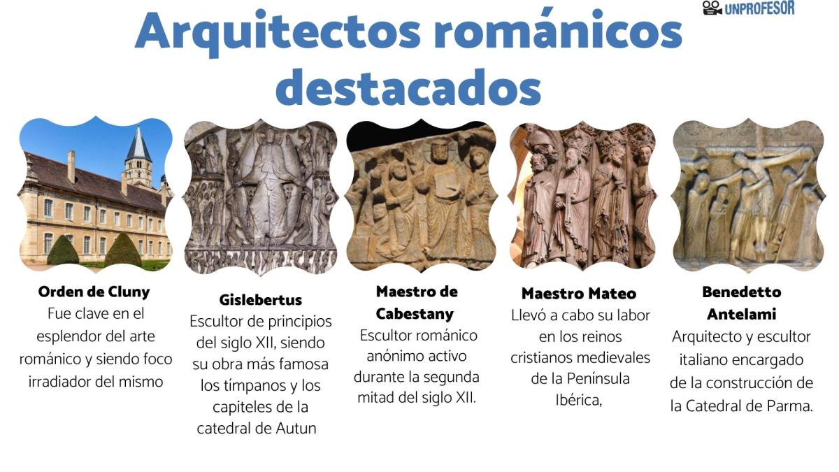 Arquitectos románicos más destacados
