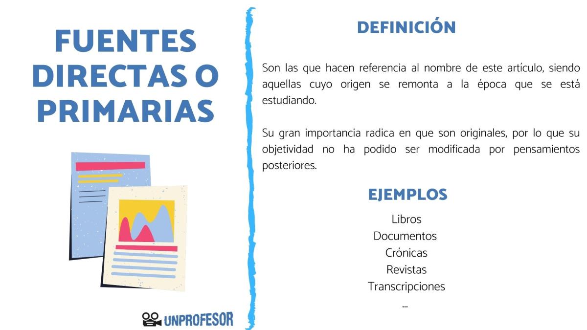 Fuentes de la historia directas
