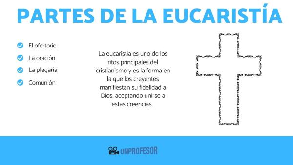 Resurrección de Jesús: explicación para niños - Antecedentes a la resurrección de Jesús: resumen