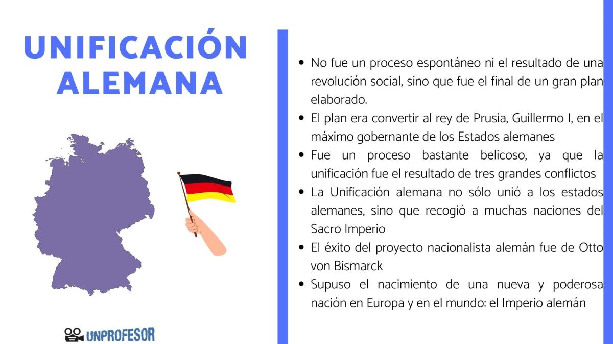 Resumen de la unificación alemana