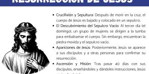 Resurrección de Jesús: explicación para niños