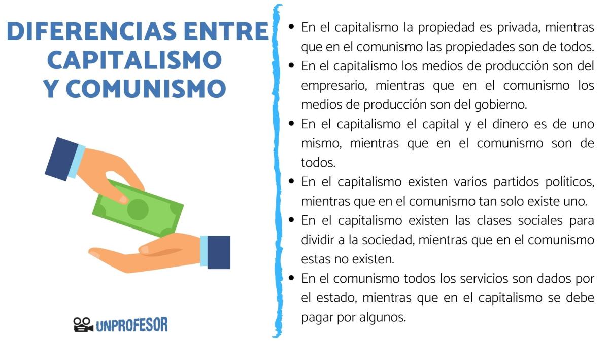 Diferencias entre capitalismo y comunismo