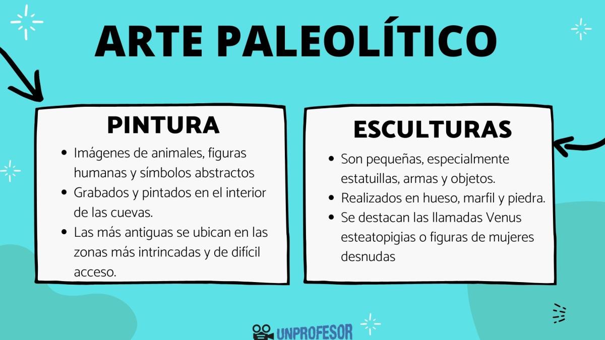 Qué es el arte paleolítico y ejemplos
