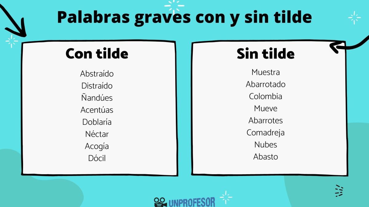 Ejemplos de palabras graves con tilde y sin tilde