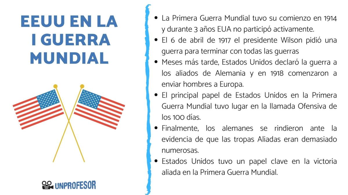 Estados Unidos en la Primera Guerra Mundial: resumen