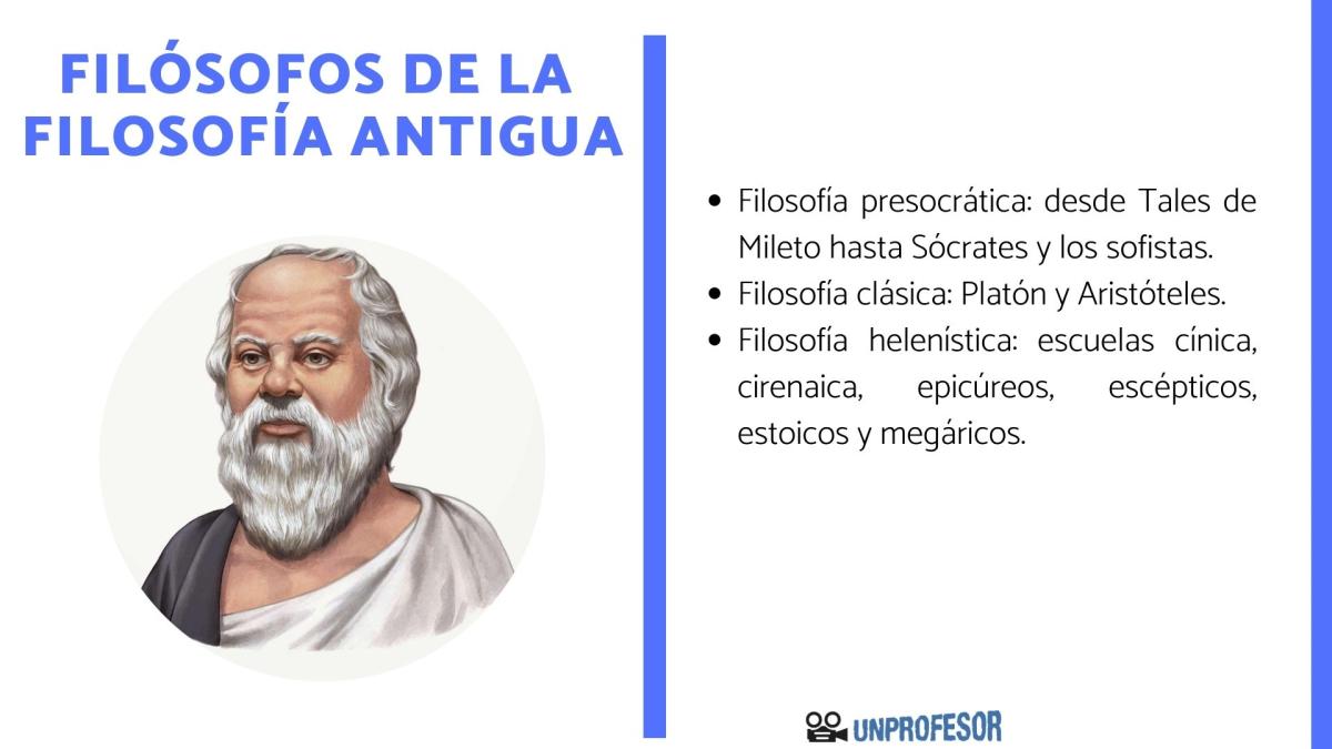 Filósofos más importantes de la filosofía antigua