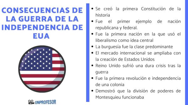 Independencia de los Estados Unidos de América: causas y consecuencias - Consecuencias de la Independencia de los Estados Unidos de América