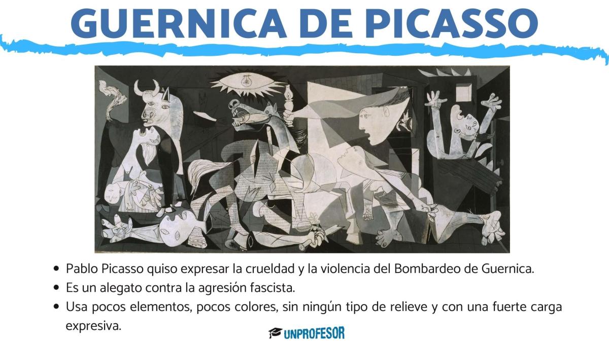 El Guernica de Picasso – Significado