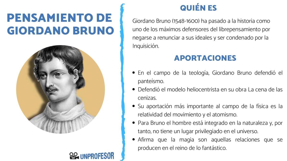 Pensamiento de Giordano Bruno