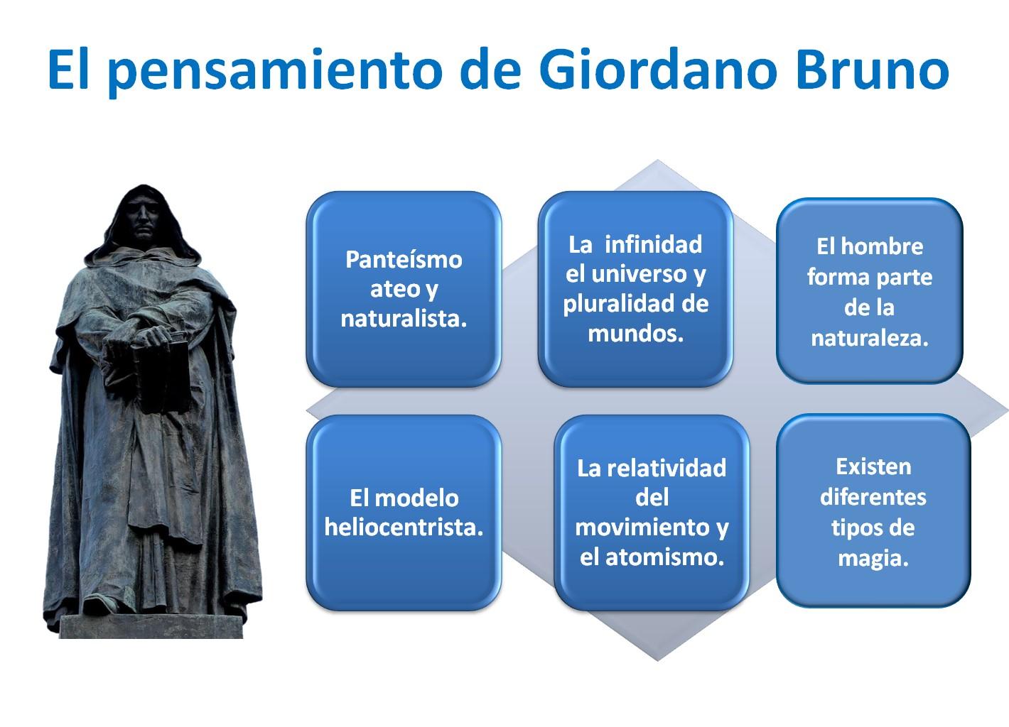 Pensamiento de Giordano BRUNO y aportaciones a la filosofía - RESUMEN