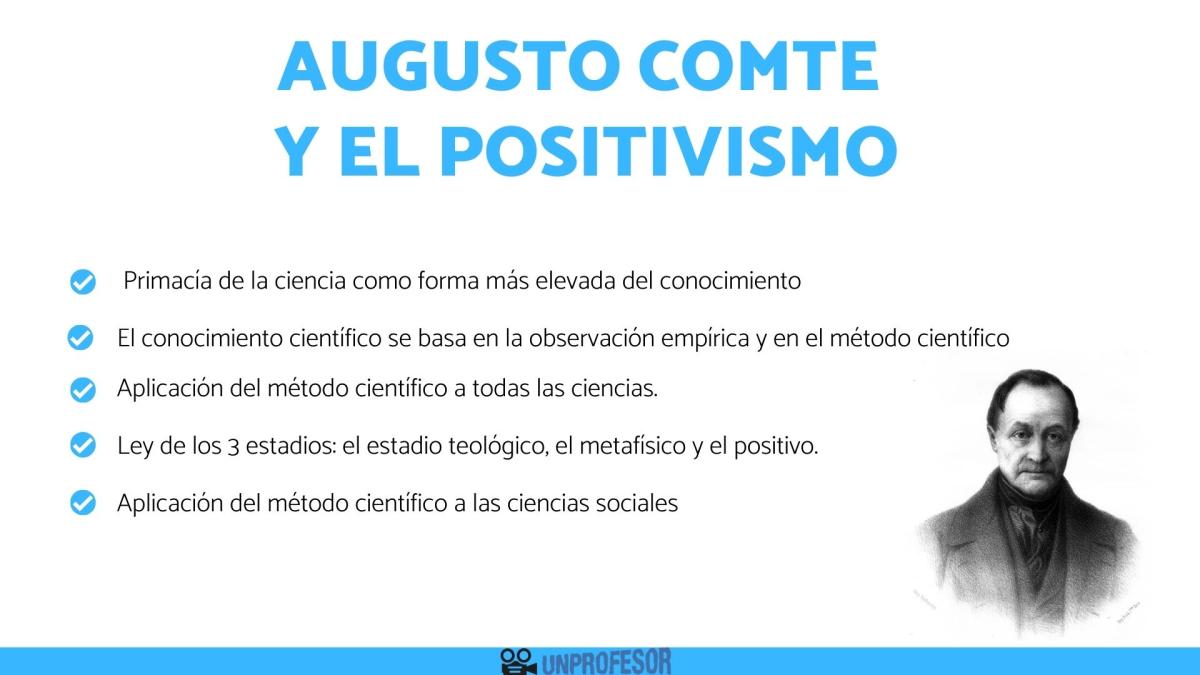 Augusto Comte y el Positivismo: resumen