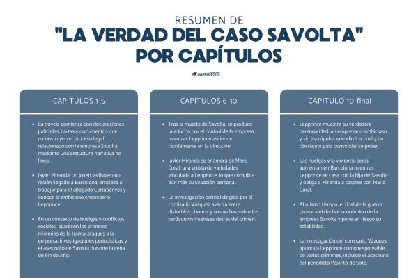 La verdad sobre el caso Savolta: resumen - Resumen de La verdad sobre el caso Savolta