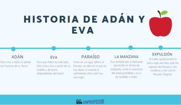 Sumerios y Acadios - Diferencias - ¿Adán y Eva eran sumerios?