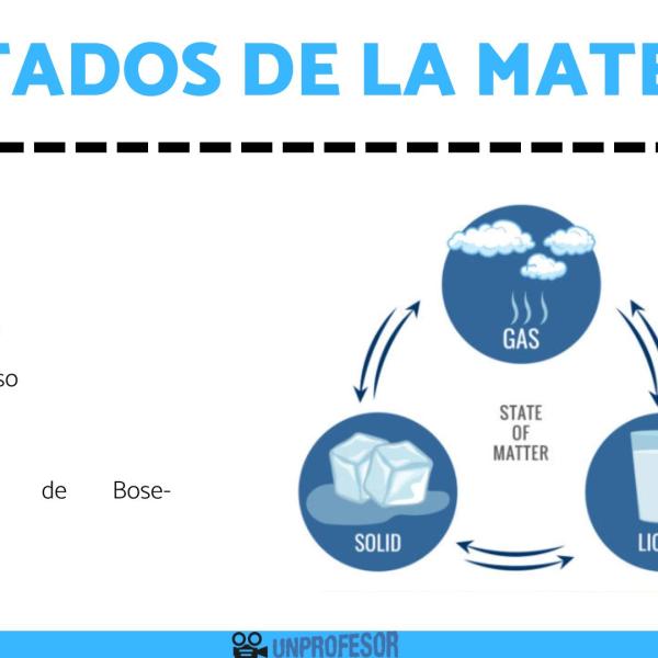 Ejemplos De Los Estados De La Materia Solido Liquido Y Gaseoso Images