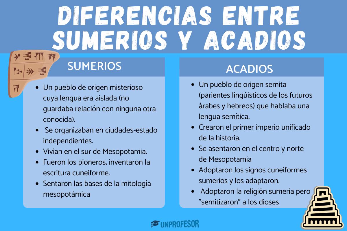 Sumerios y Acadios - Diferencias