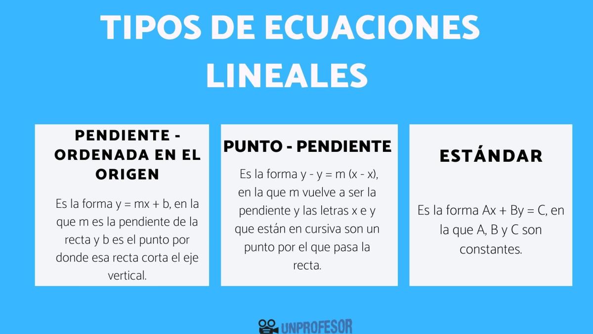 Tipos de ecuaciones lineales
