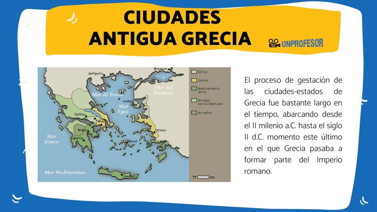 Antigua Grecia y sus ciudades