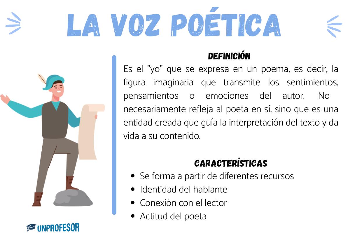 Qué es la voz poética: ejemplos