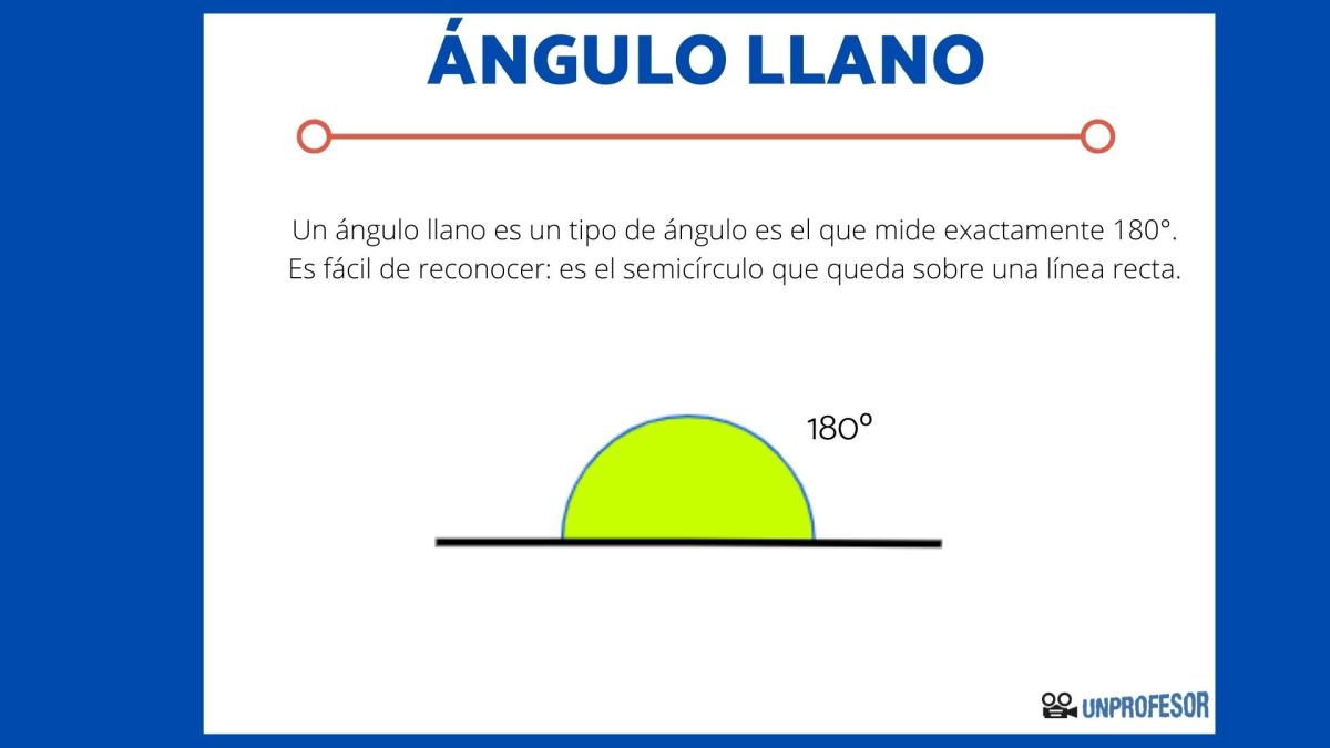 Ángulos llanos - imágenes y ejemplos