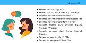Cuáles son las personas gramaticales en español