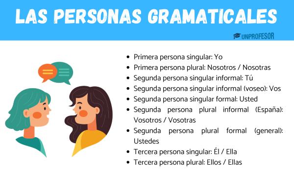 Cuáles son las personas gramaticales en español