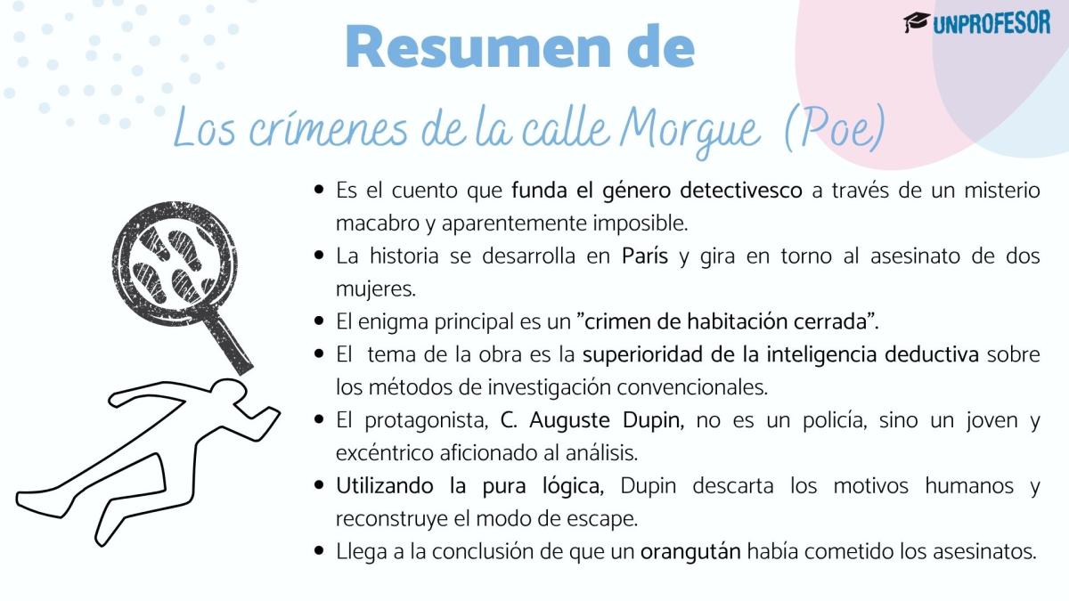 Resumen de Los crímenes de la calle Morgue: personajes