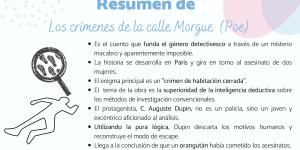 Resumen de Los crímenes de la calle Morgue: personajes