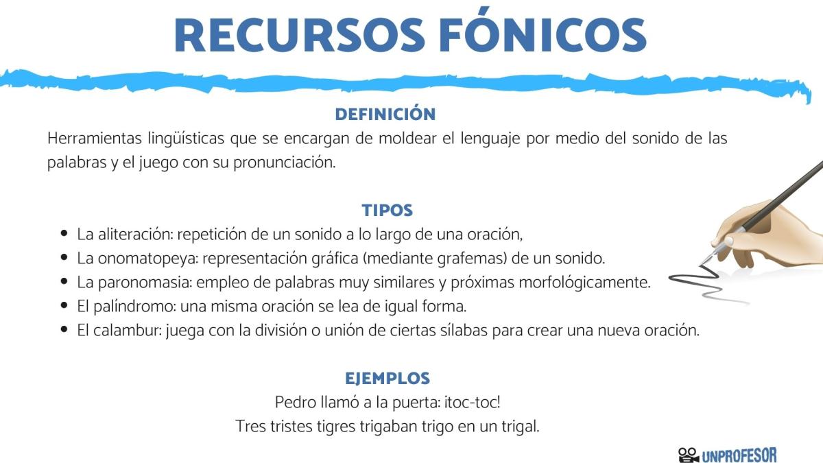 Recursos fónicos - con ejemplos