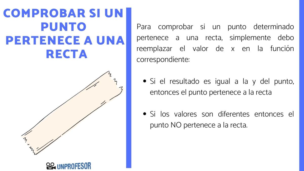 Comprobar si un punto pertenece a una recta