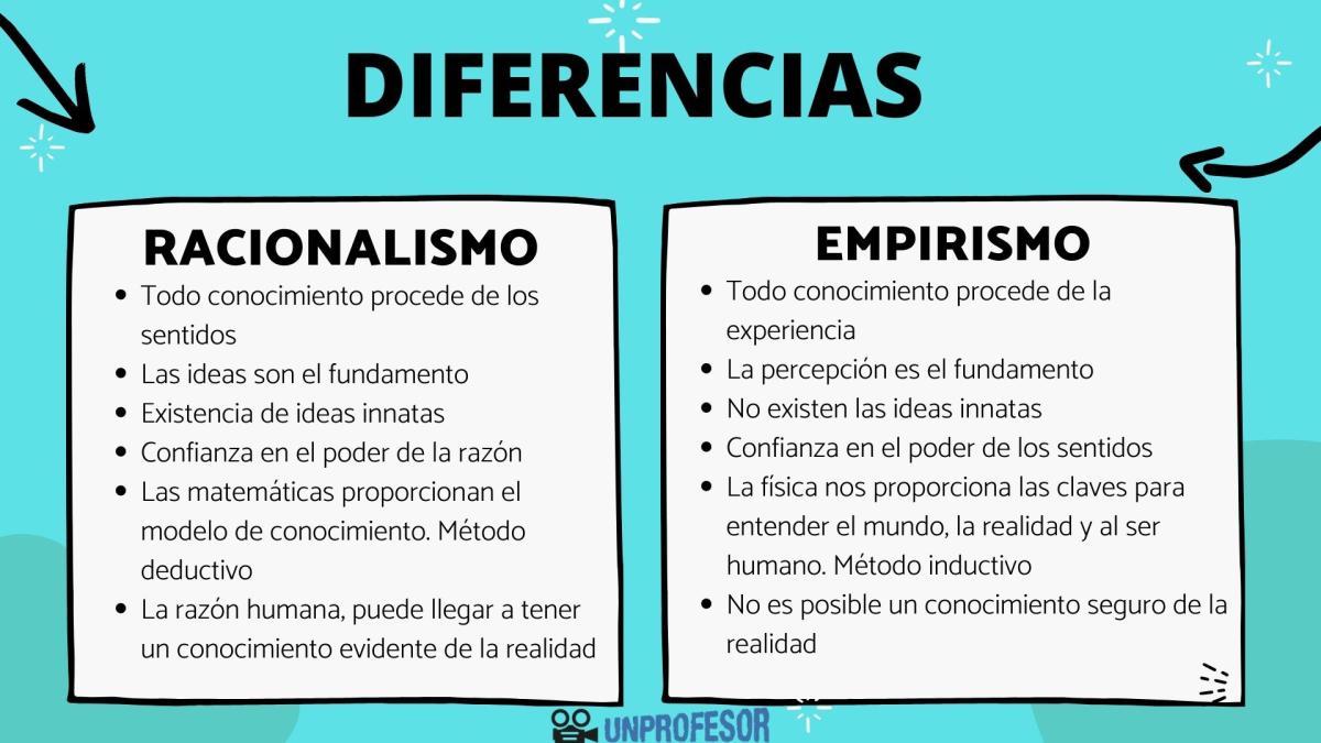Empirismo y racionalismo: diferencias y semejanzas