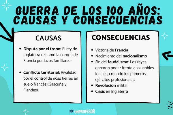Quién fue y qué hizo Juana de Arco - Resumen - La infancia de Juana de Arco