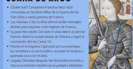 Quién fue y qué hizo Juana de Arco - Resumen