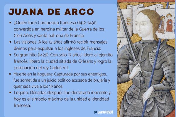 Quién fue y qué hizo Juana de Arco - Resumen
