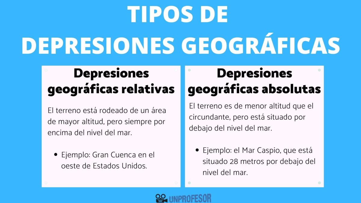 Tipos de depresiones geográficas - con ejemplos