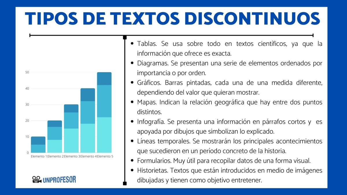 Tipos de textos discontinuos
