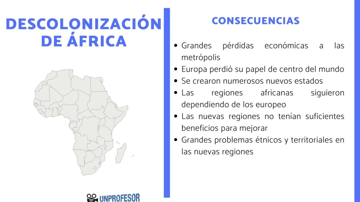 Consecuencias de la descolonización