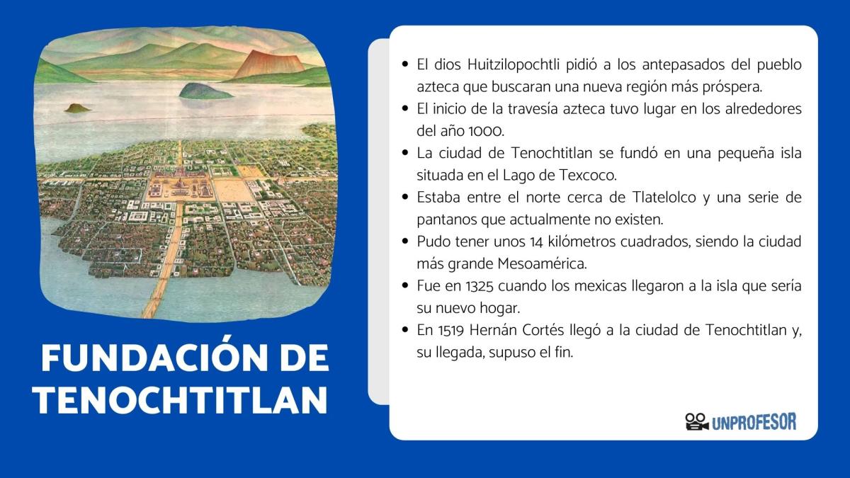 Fundación de Tenochtitlan - resumen