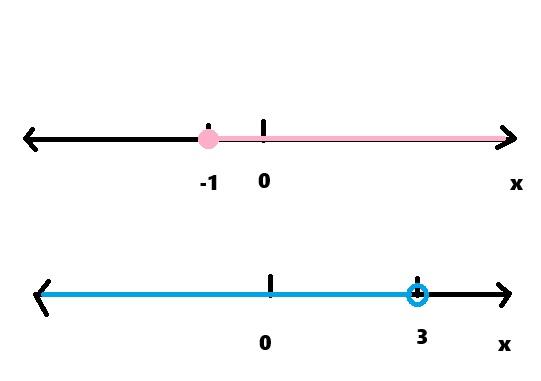 Ejercicios para resolver un sistema de inecuaciones - Ejemplo de cómo resolver un sistema de inecuaciones