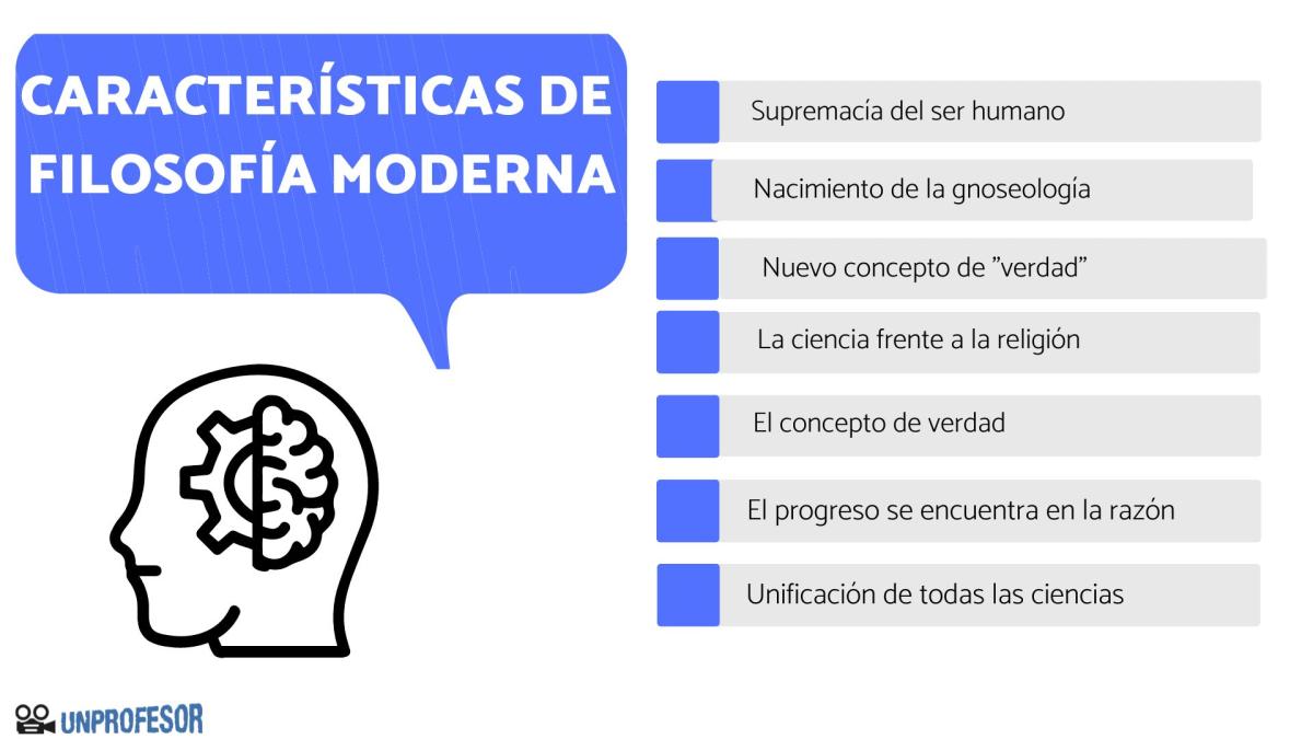Filosofía moderna: principales características